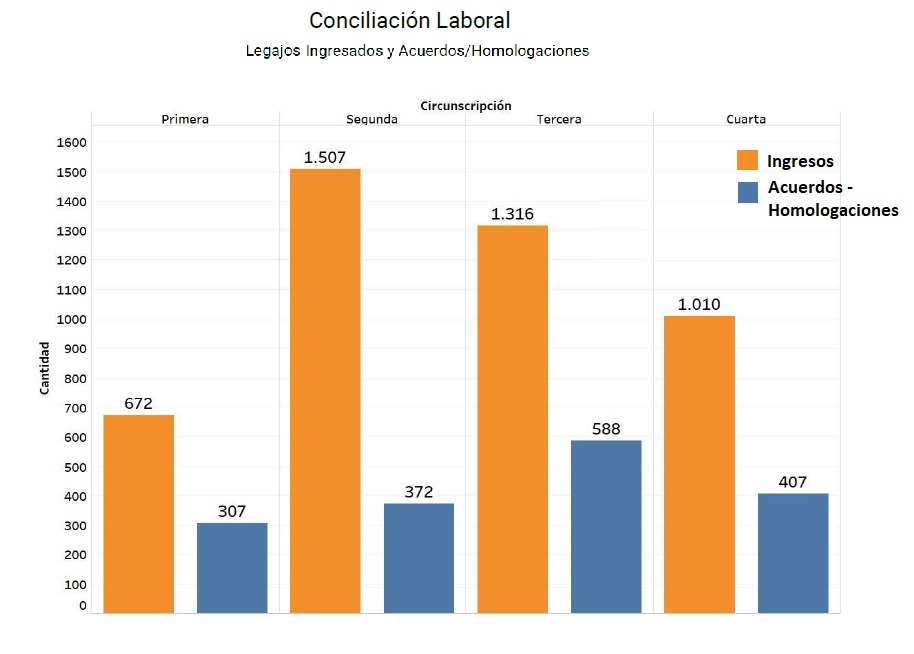 19 CONCILIACIÓN LABORAL - INGRESOS - ACUERDOS